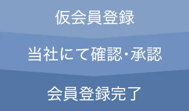 あすらい商店流れ